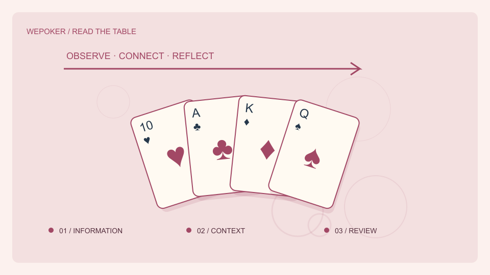 WePoker扑克与设备主题概念插画，非实际产品界面